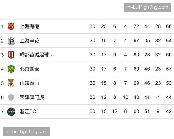 中超三队亚冠集体出局 攻防转换节奏慢成系统性短板